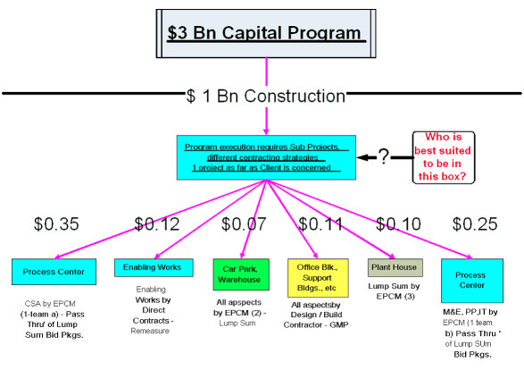 3BnCapitalProgram